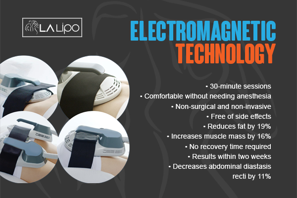 Benefits of LA-EMS Body Sculpting Treatment Wokingham
